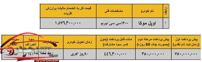 قیمت اپل در ایران